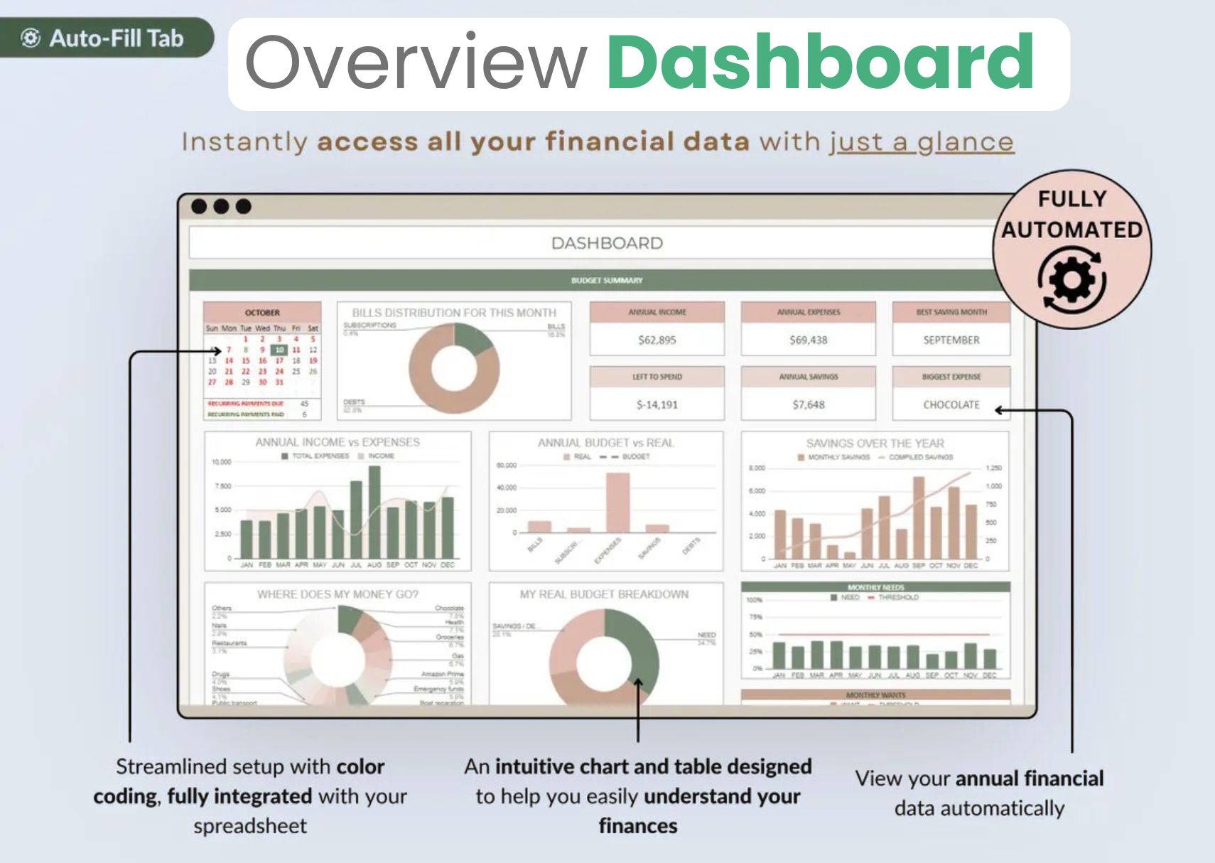 All-in-One Dashboard
